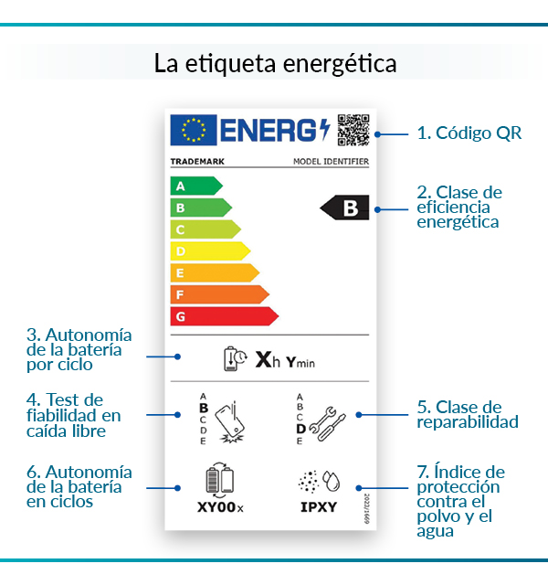 etiqueta energetica de las tabletas